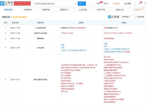 貪玩藍月運營商投資新公司 布局人工智能應用軟件開發