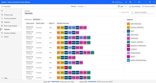微軟Power Automate流程挖掘產品 搭載下一代AI技術，引領流程自動化新紀元